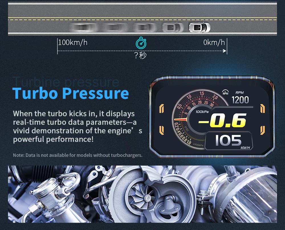 P30 OBD HUD Car Head Up Display Touch Button Speedometer RPM Turbo Voltage Time Fuel Consumption Coolant Temperature Alarm