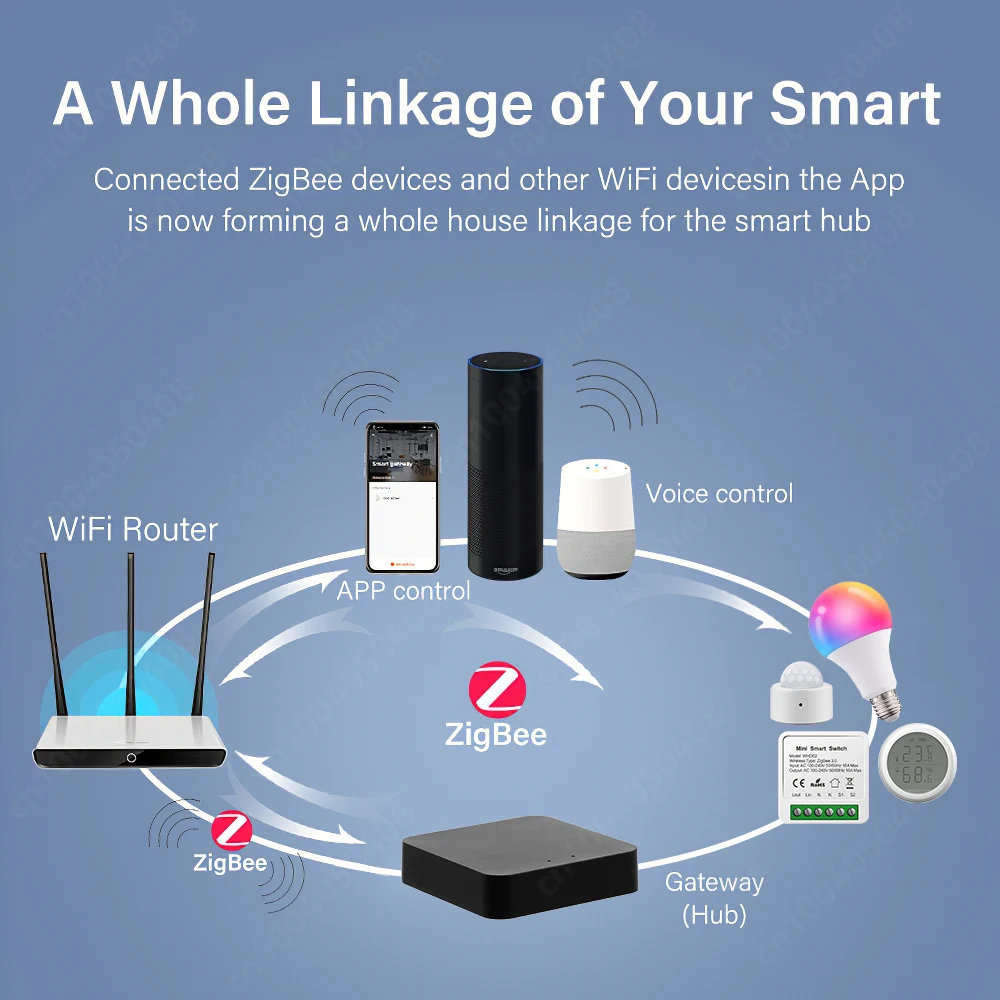 Tuya ZigBee 3.0 Bluetooth Multi-mode Smart Gateway Compatible With Mesh Zigbee Hub Smart Home Life APP Control for Alexa Google