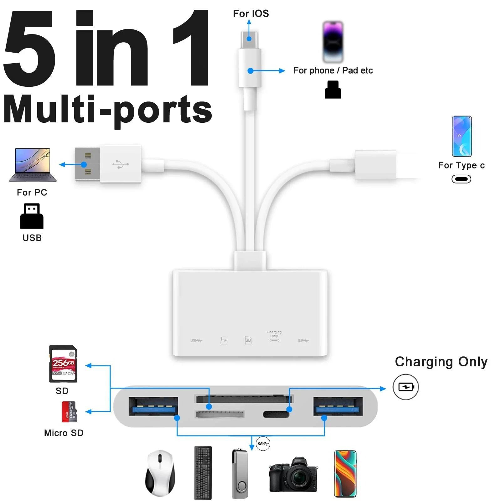 SD TF Memory Card Reader 5 in 1 USB OTG Adapter with Charging Port for iPhone iPad Xiaomi Samsung Huawei PC Accessories