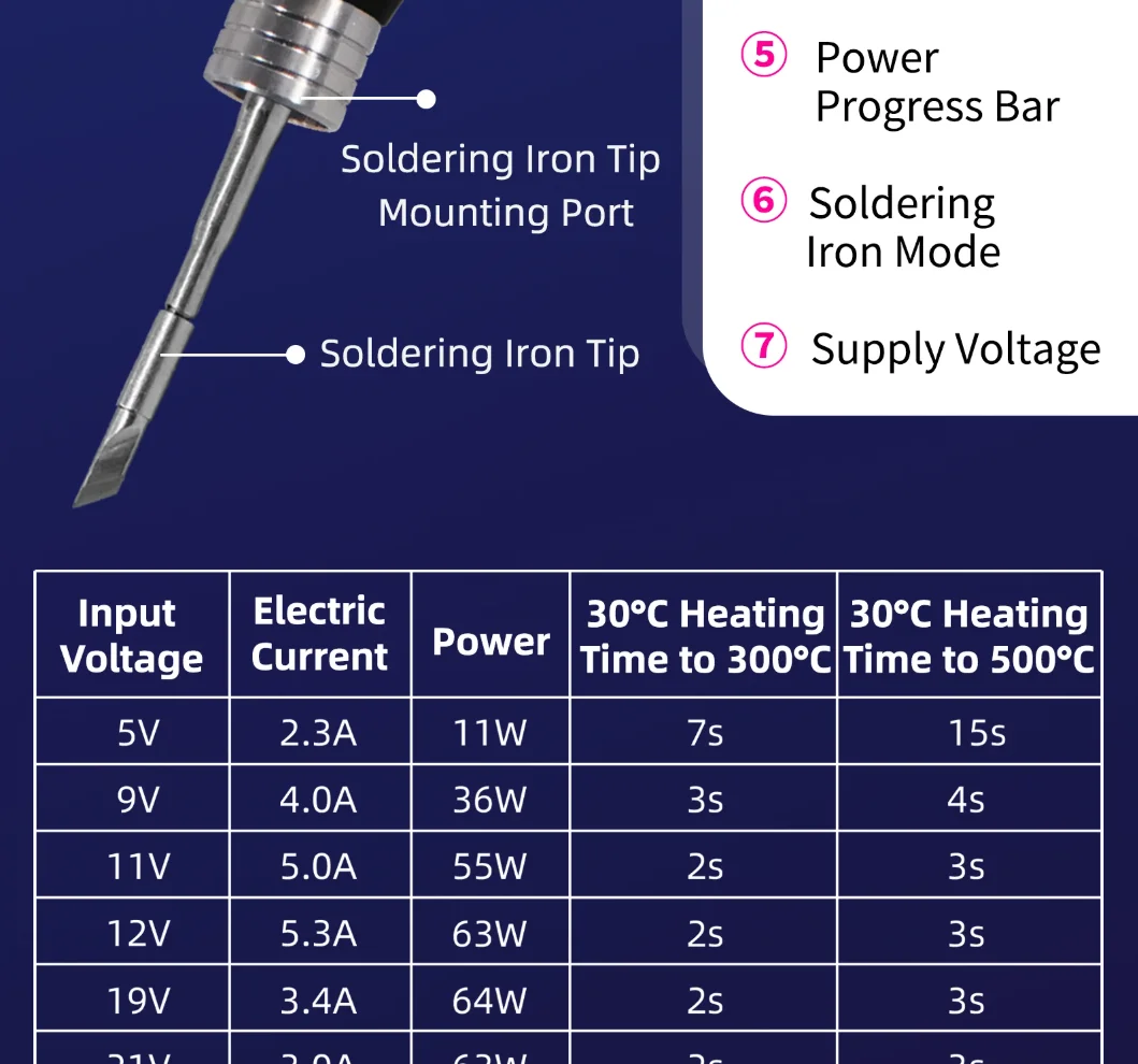SEQURE S60P Soldering Iron Set Compatible with C210 Soldering Iron Tip 60W Anti-static Precision Electronic Repair Tool Pen