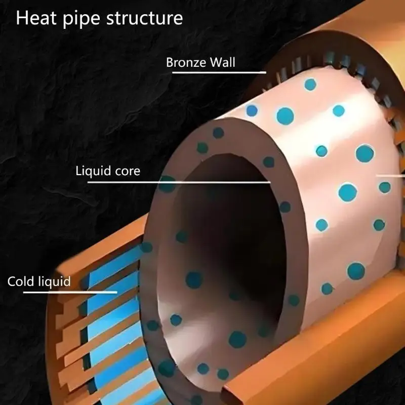 

652F Copper Heat Conductor for Superior Smartphone Thermals Dissipation and Performances