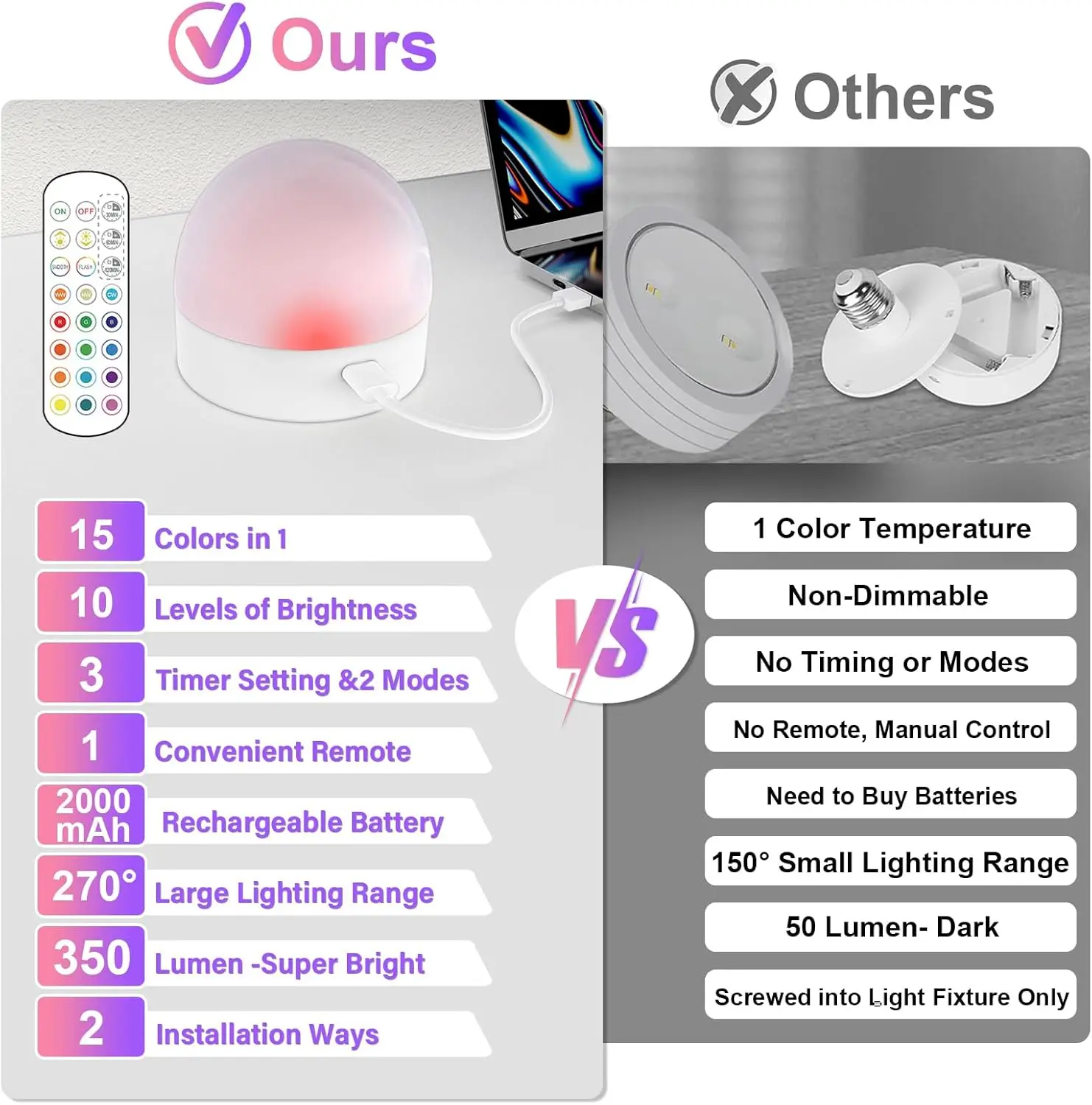 Lampadine ricaricabili con telecomando E27 Lampadina a batteria 2200mAh, Lampadina staccabile, 3 temperature/Timer di colore