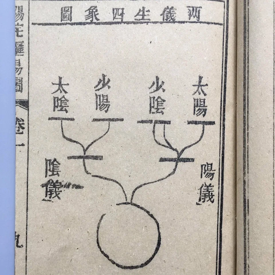 5pcs/set Chinese Old Eight Diagrams Fengshui Books Thread Stitching Book Decor