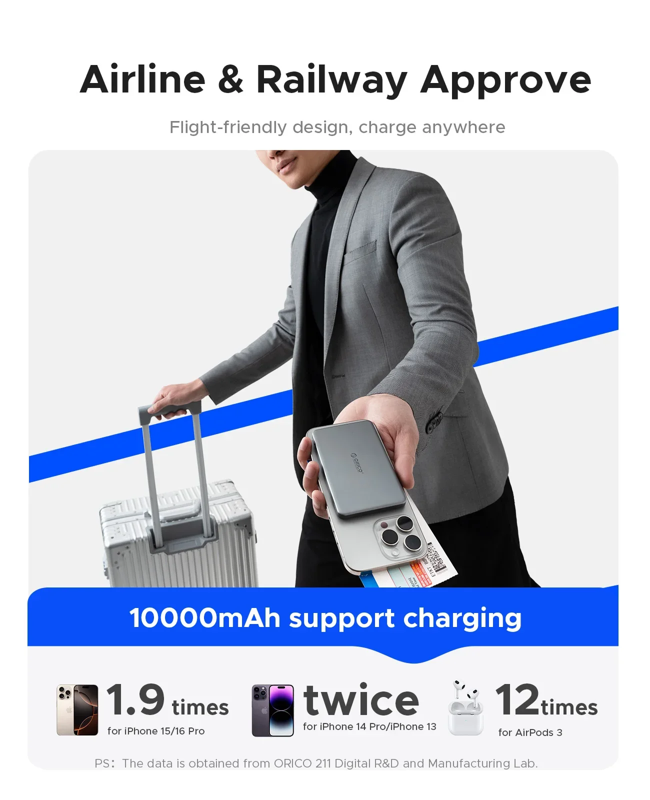 ORICO Kada Magnetic Power Bank 10000mAh PD22.5W Wireless Powerbank Slim Charge Pal Portable Quick Charge Battery Charger.