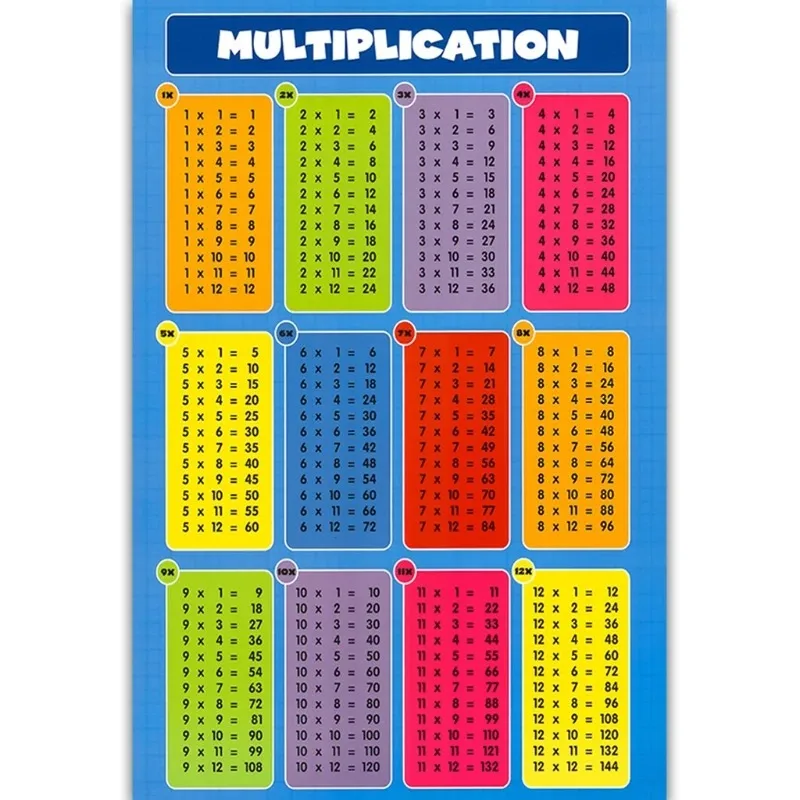 Math Posters for Kids Elementary & Middle School Teach Multiplication Division Addition Subtraction Fractions Numbers