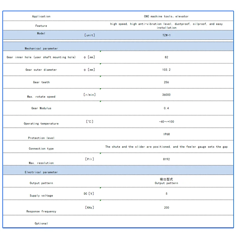 TZW-1 for CNC machine incremental gear ring encoder