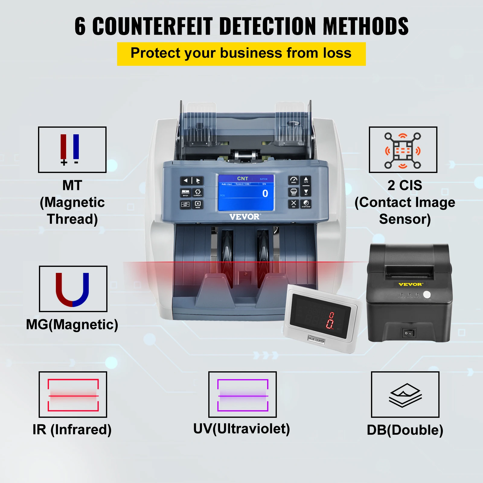 Licznik rachunków pieniężnych VEVOR Biznesowa kasa fiskalna Fałszywy detektor banknotów z 5-stopniową funkcją dla sklepów banknotów AUD w Europie USD