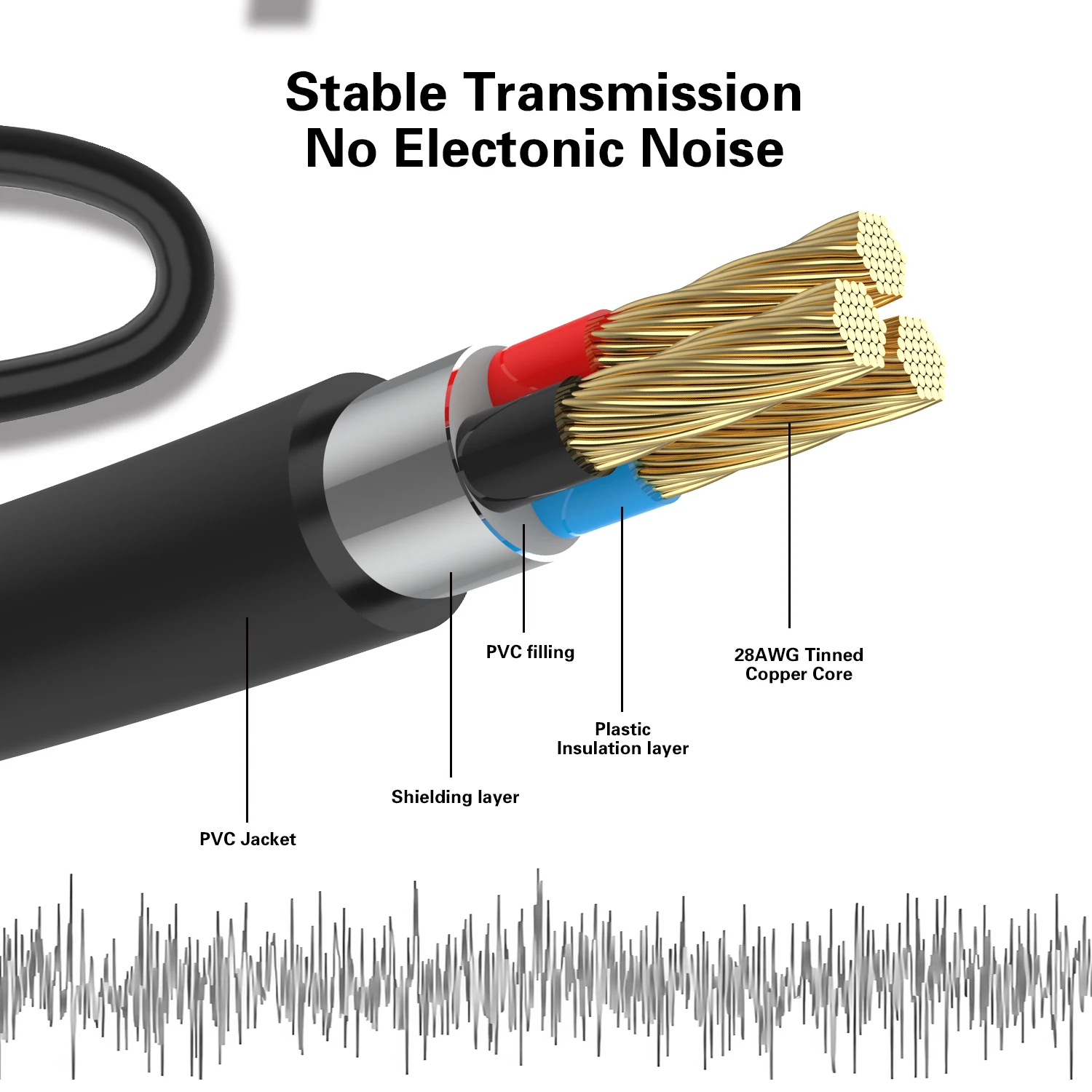 USB C typ C do 2RCA męski kabel Audio Audio pomocniczy głośnik Stereo przewód kompatybilny z USB C Jack telefon iPad Pro, Samsung