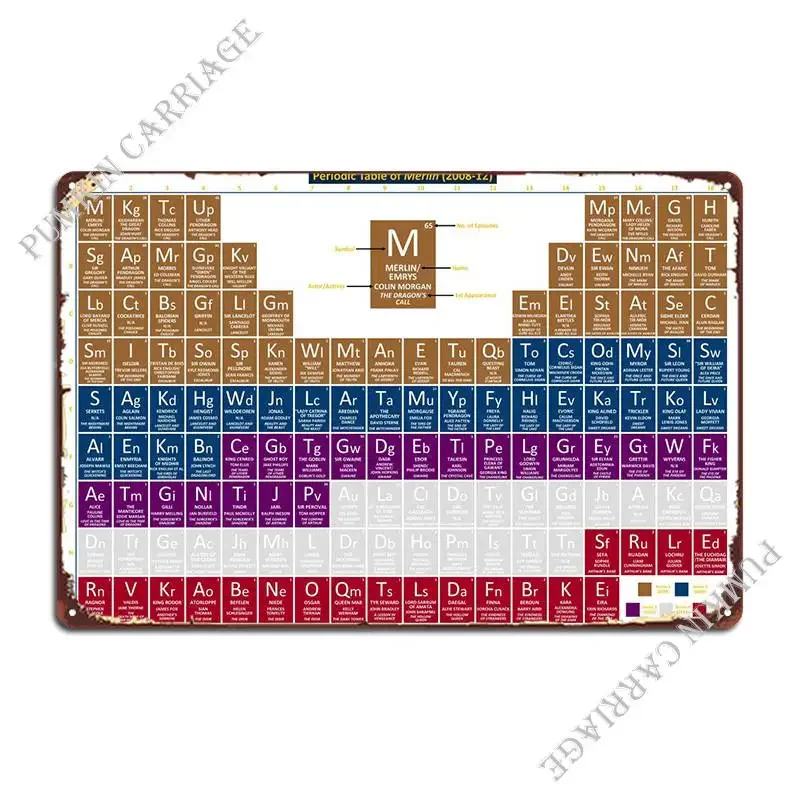 Merlin Bbc Periodic Table Metal Sign Garage Club Party Club Printing Iron Tin Sign Poster