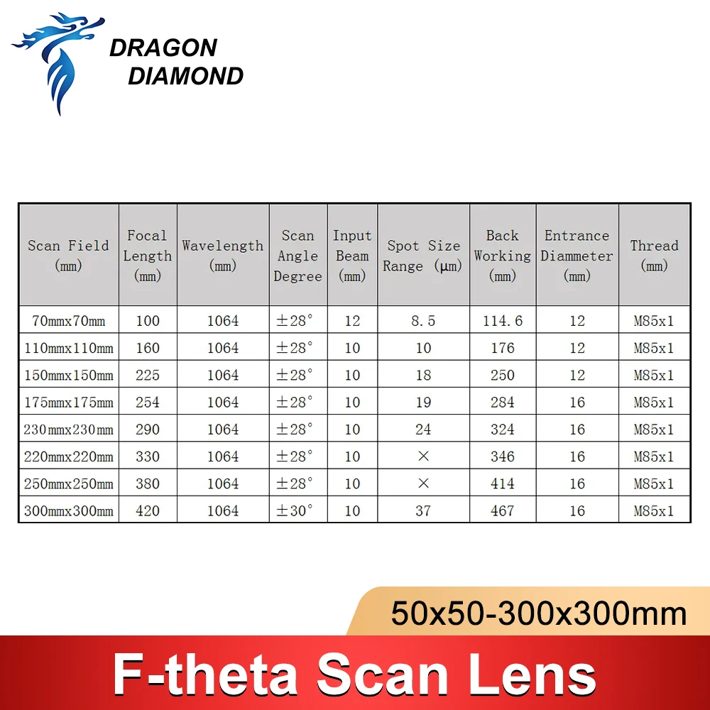 F-theta Field Scan Lens 1064nm 70x70-300x300mm F100-420mm for 1064nm YAG Optical Fiber Laser Marking Machine Parts