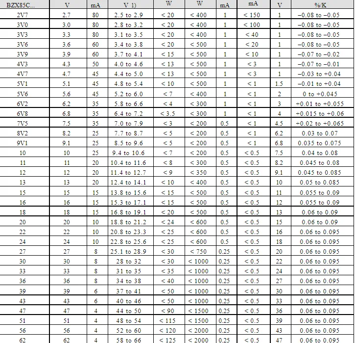 50 Zener ไดโอด1/3W BZX85C6V2 BZX85C6V8 BZX85C7.5V BZX85C8.2V BZX85C9.1V BZX85C10V BZX85C11V BZX85C12V In-Line แก้วแพคเกจ DO