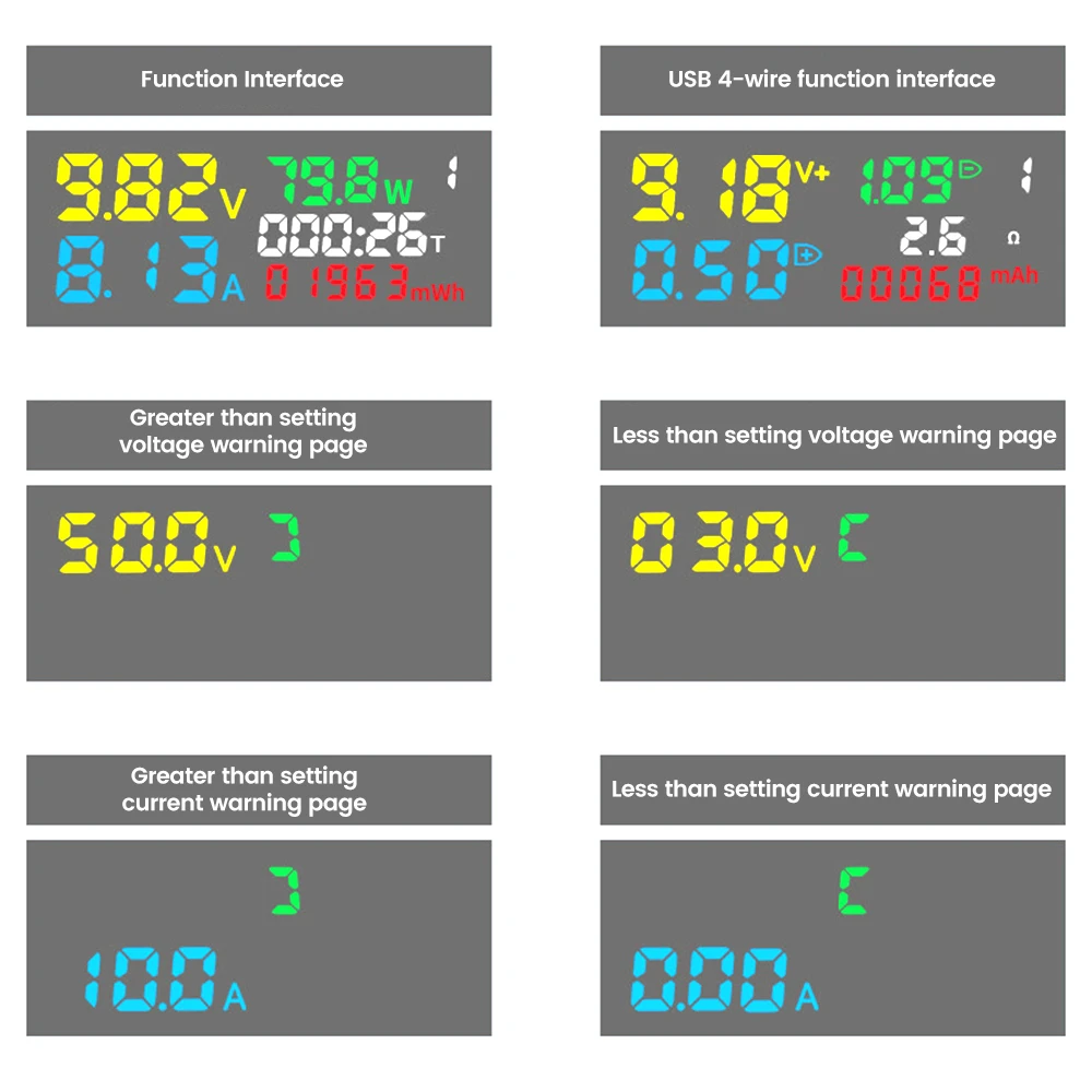 Dc 4.5 ~ 36V Usb Tester Digitale Voltmeter Ampèremeter Detector Vermogensmeter Monitor Oplader Indicator Spanningsstroom Capaciteit Tester