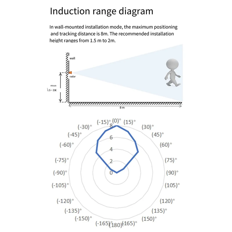 AA84 LD2450 DC5V 24G Smart Home Motion Human Tracking Trajectory Test Distance Angle Speed Radar Sensor Module