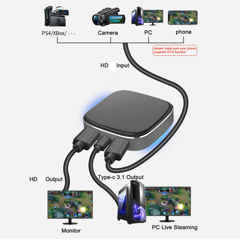 

Карта захвата видео 4K 60fps Loop HDMI 1080P HDMI Type C USB 3,0 коробка для записи видео игровая прямая трансляция для PS4 камеры ноутбука ПК