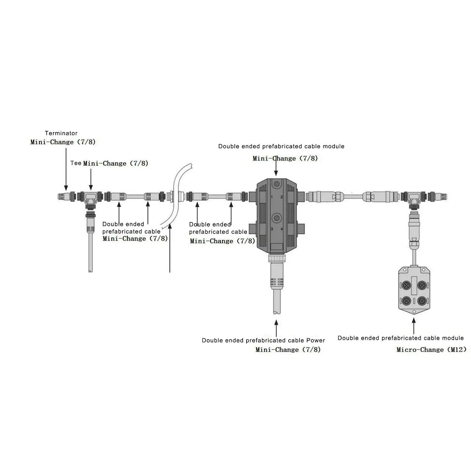 for n2k MultiPort T Connectors Universal Easy Connection M12 Thread Long Durability for nmea 2000 Backbone Drop Cables for