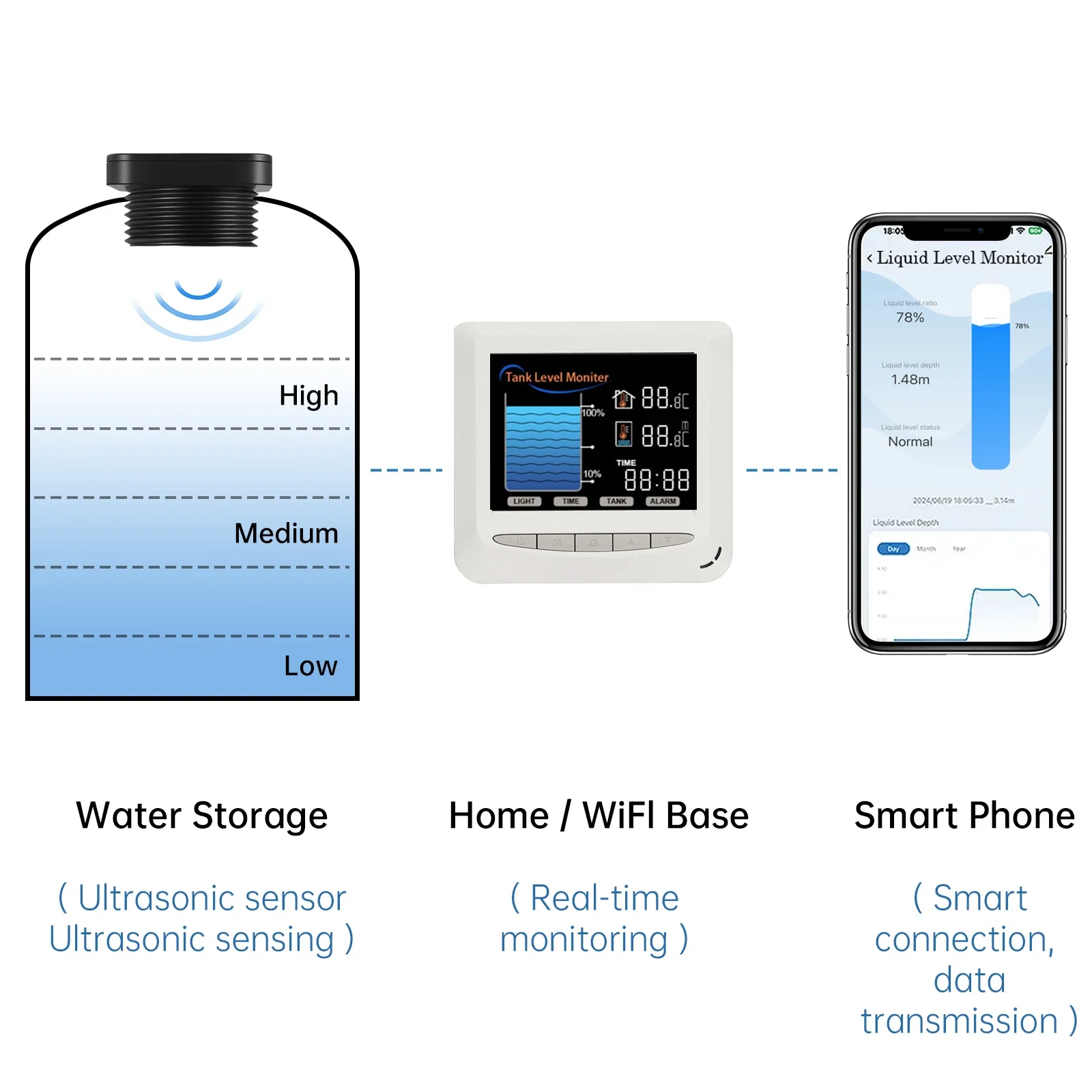 RF Signal Tuya App LCD display Depth Long Distance Wireless Gauge Water Oil Measure Check Alarm Water Tank Level Sensor