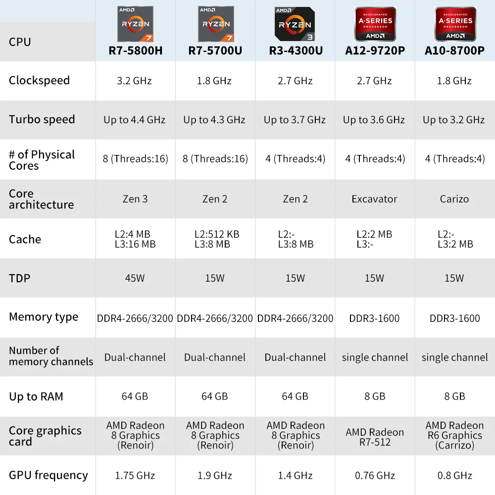 Mini PC Computer voor Juegos AMD 6600H 5800H 4600H 5700U 4300U Procesor Windows 11 Pro DDR4 NVME WIFI6 HDMI VGA
