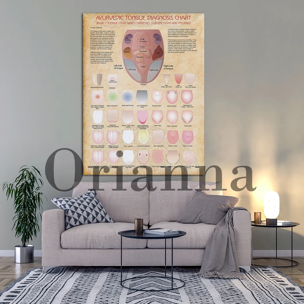 Ayurvedic Tongue Diagnosis Chart Poster Or Canvas, Tongue Health Wall Art, Ayurvedic Healing Wall Decor