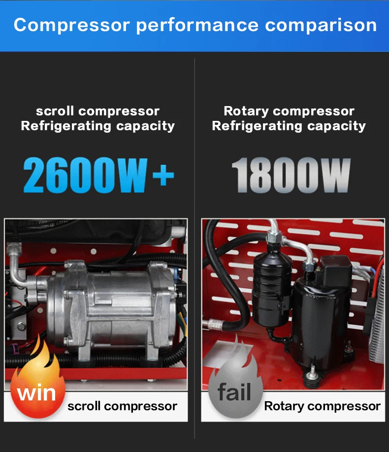 Condizionatore d'aria elettrico DC12V/24V per camion condizionatore d'aria per camion Ac condizionatore d'aria per raffreddamento ad aria per camion