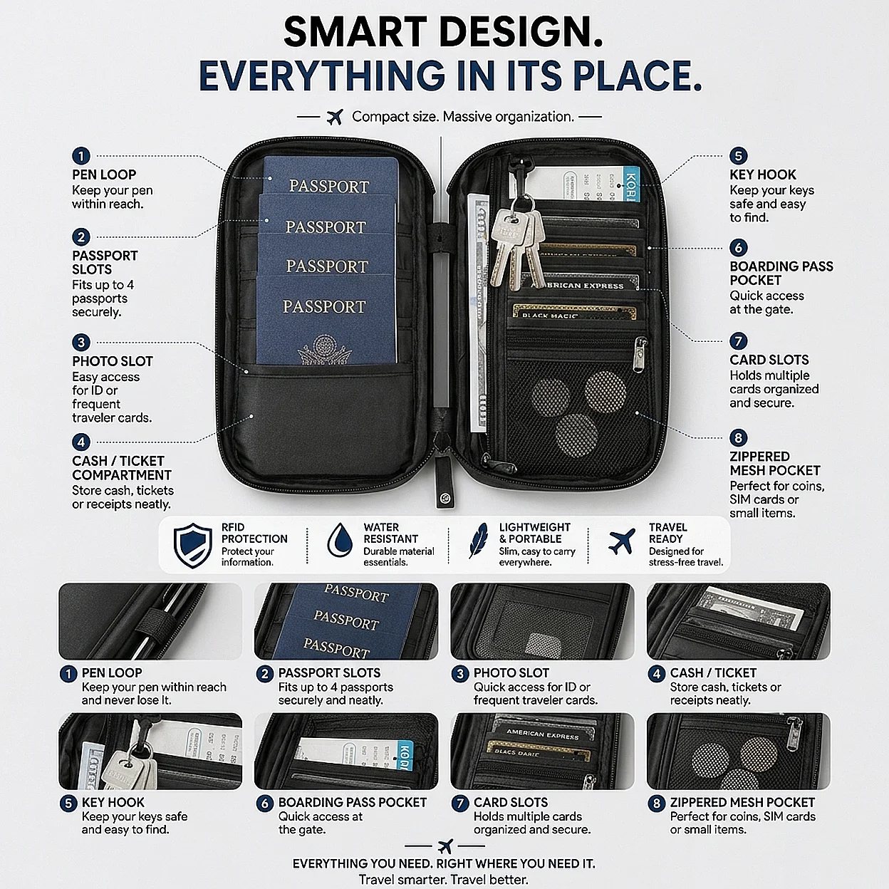 Thumbnail 3 - #89 Cheapest Travel Document Wallets Deals You Can Get
