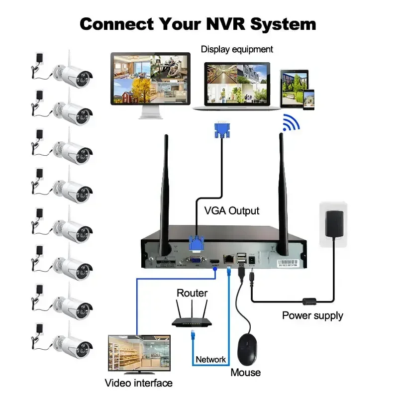 New Arrival 16Ch Wifi NVR Kit 16pcs Security Camera System Wireless Cctv Camera Surveillance