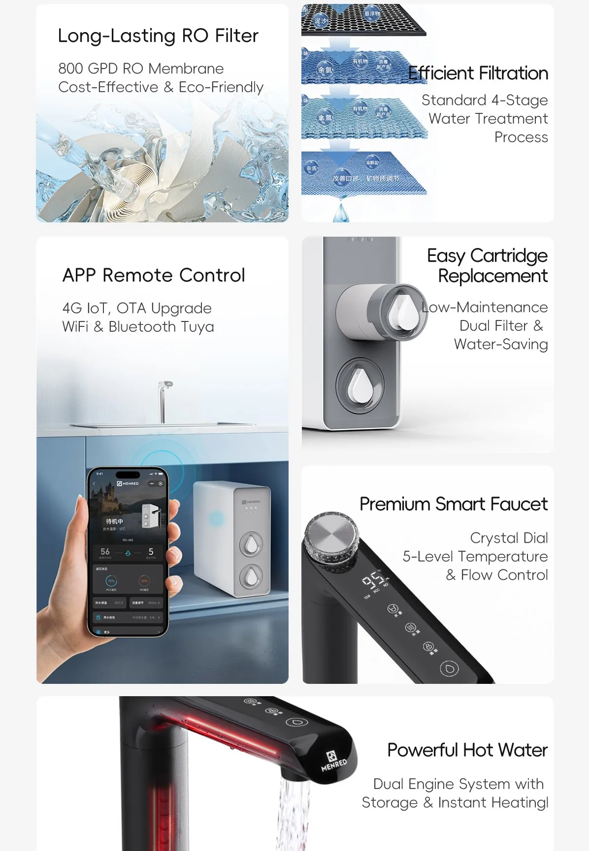Instant Hot Water 4 Stage Reverse Osmosis Water Purification System RO Water Filter for Home and Under Sink Installation