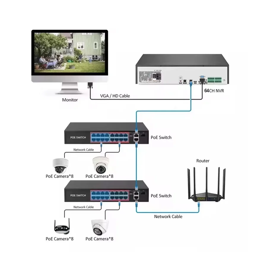 8MP 4K IP 64 canais NVR 64CH com veículo humano análise inteligente gravador de vídeo em rede registro de câmera CCTV