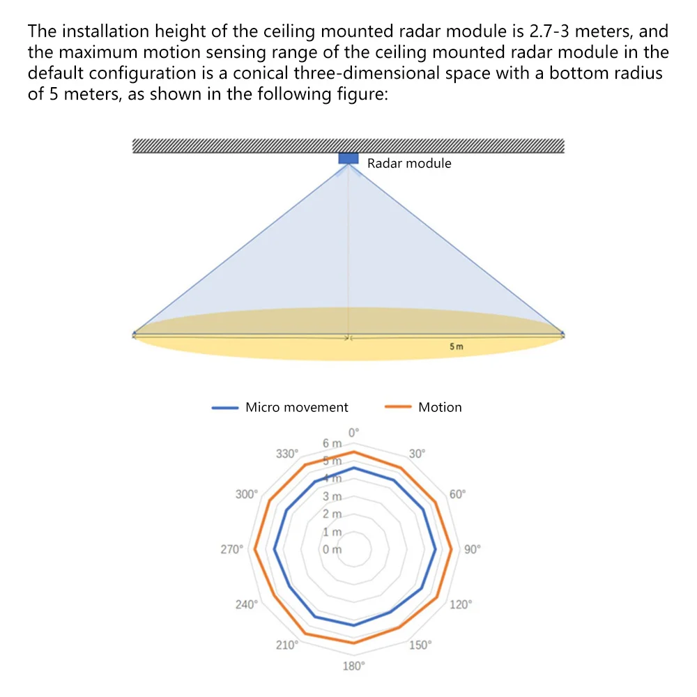 Presença Humana Sensing Radar Module, HLK-LD2420, 24G Million Wave Radar, Intelligent Wave Sensor