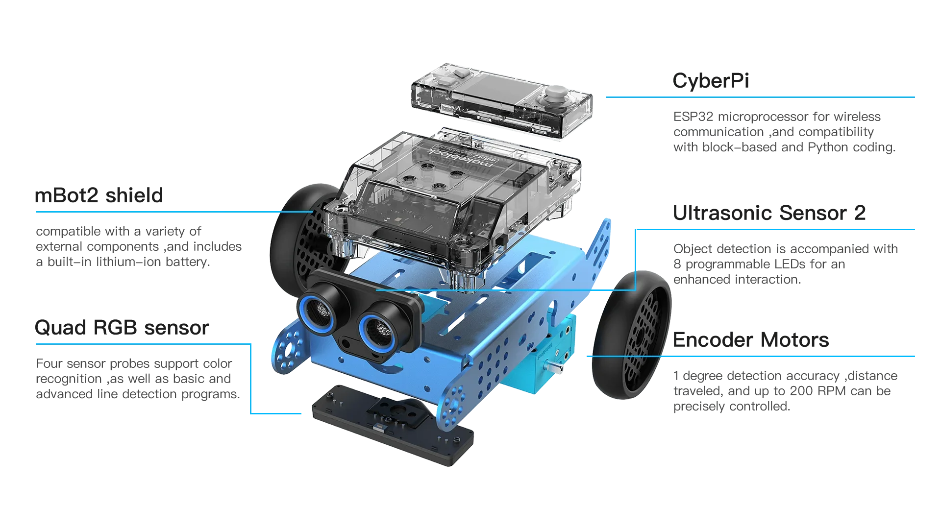 Makeblock MBot Neo MBot 2 مجموعة الروبوتات القابلة للبرمجة بالواي فاي للتحكم عن بعد MBot2 سيارة ترميز الخدش والبيثون