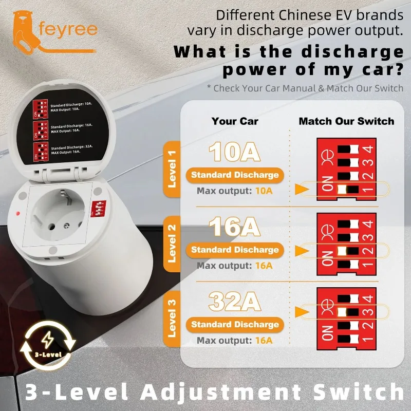 New Energy Vehicle Discharge Gun Converter Outdoor Camping Picnic EU Atandard Adapter Multi Socket Compatible With Chinese Car