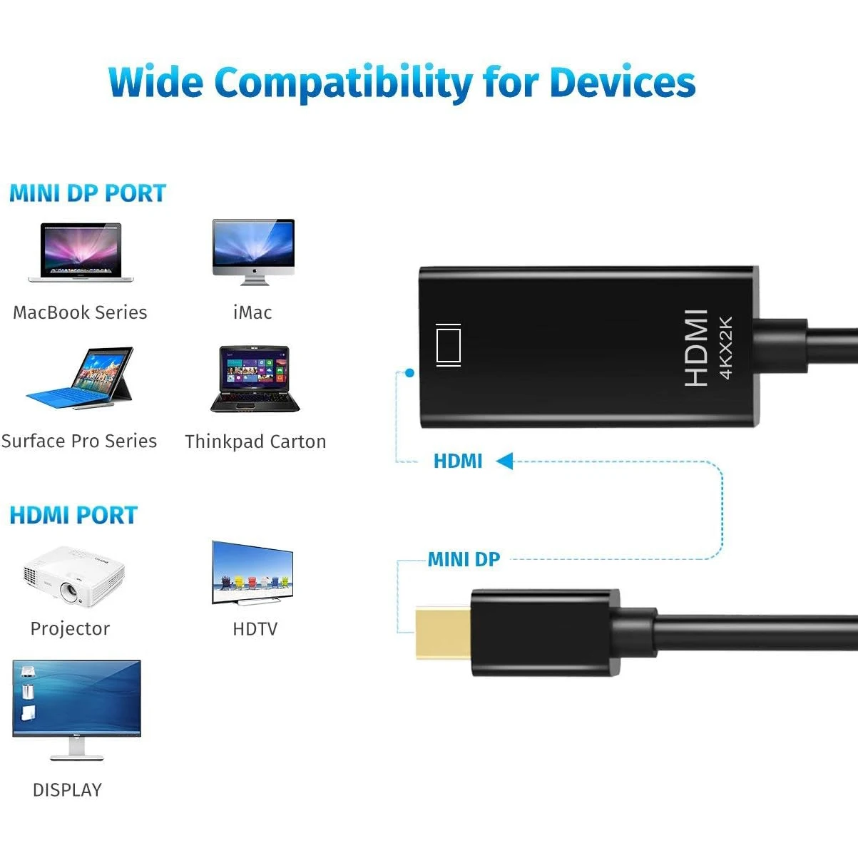 Mini DisplayPort to HDMI Adapter Cable 4K 60Hz Super Slim Mini DP to HDMI Adapter for MacBook Air/Pro Surface Monitor Projector