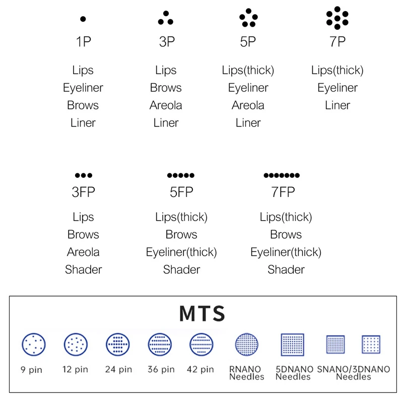 Cartouche de tatouage à vis de poulet pour machine à tatouer en continu Premium Charmant, 1ATV, 1D, 2ATV, 3ATV, 3F, 5ATV, 5F, 7ATV, 7F, 10 pièces