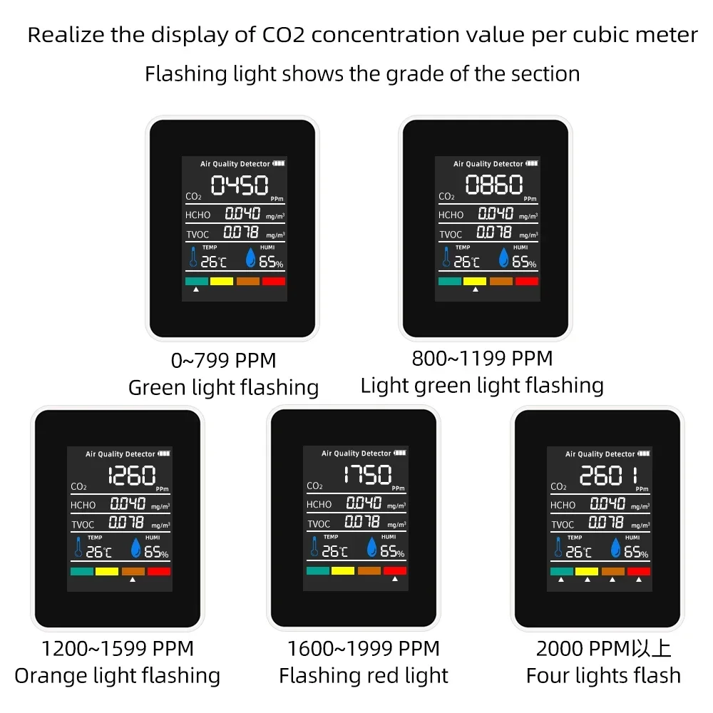 5 in 1 Digital Air Quality Monitor CO2 HCHO TVOC Humidity and Temperature Monitor CO2 Tester LCD Rechargeable Portable nebulizer