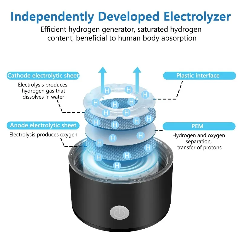 

Portable Rechargeable Hydrogen Water Bottle Generator, Hydrogen Water,For Home Office Travel Fitness Drinking