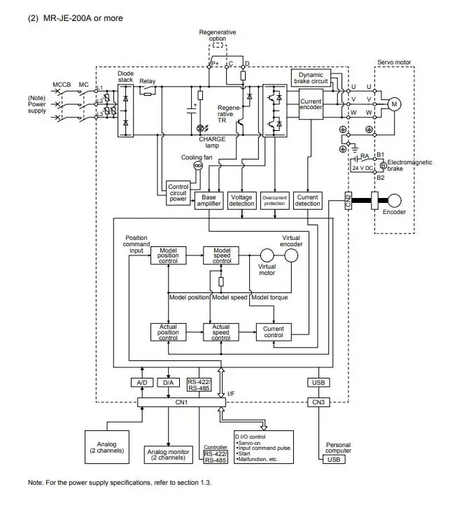 Servoazionamento MR-JE-20A Servoamplificatore 20A