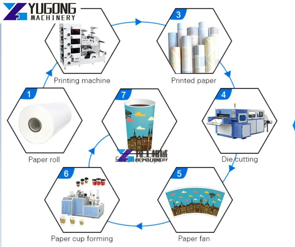 YUGONG Paper Cup Flexo Graphic Printing Machine with Die Cutting Stable Performance Paper Cup Die Cutting Machine