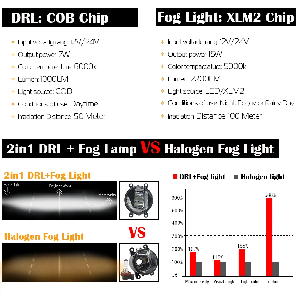 2w1 samochodowe aluminiowe światła przeciwmgielne LED z funkcją światła do jazdy dziennej DRL dla Peugeot Boxer e-Boxer 2015-2022