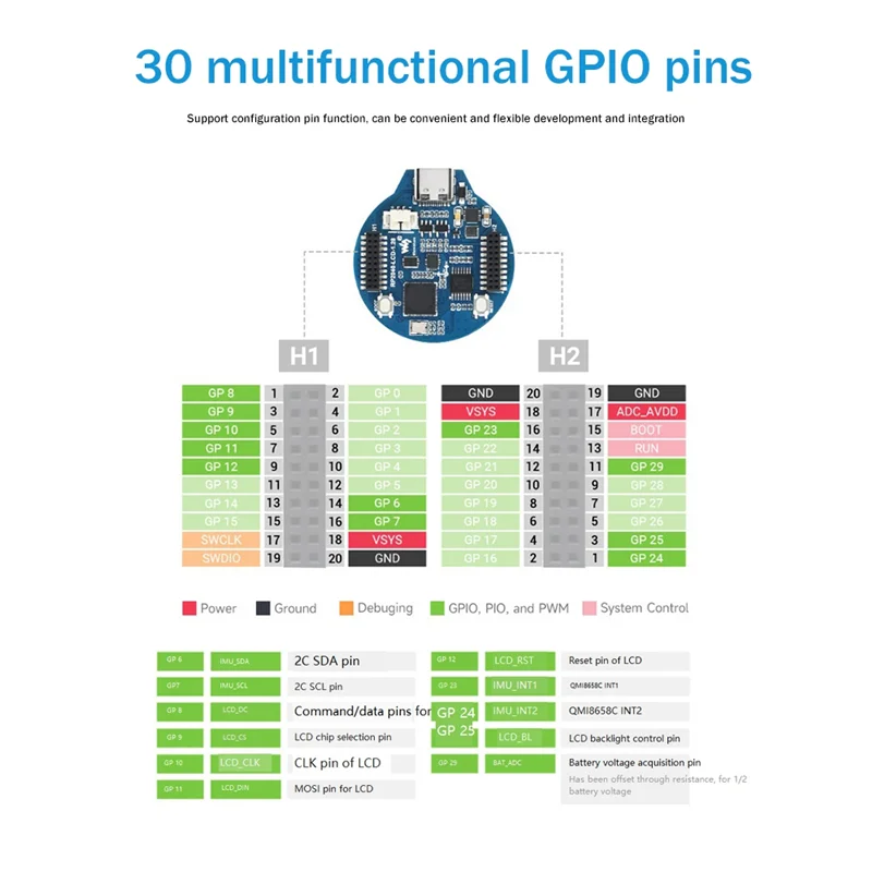 Waveshare voor Raspberry Pi RP2040 Microcontroller Development Board_BSH