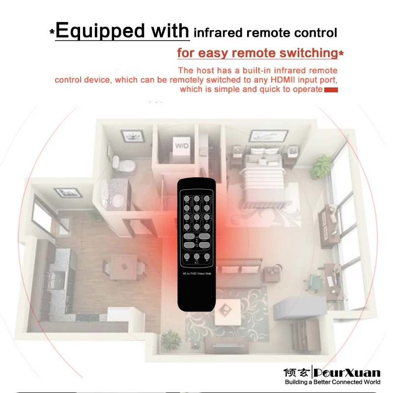 وحدة تحكم حائط الفيديو x2 HDMI DVI HD TV 1080P 60hz 1x2، 1x3، 1x4، 2x1، 3x1، 4x1، 2x2 معالج متعدد الشاشات 4 صندوق ربط التلفزيون #6