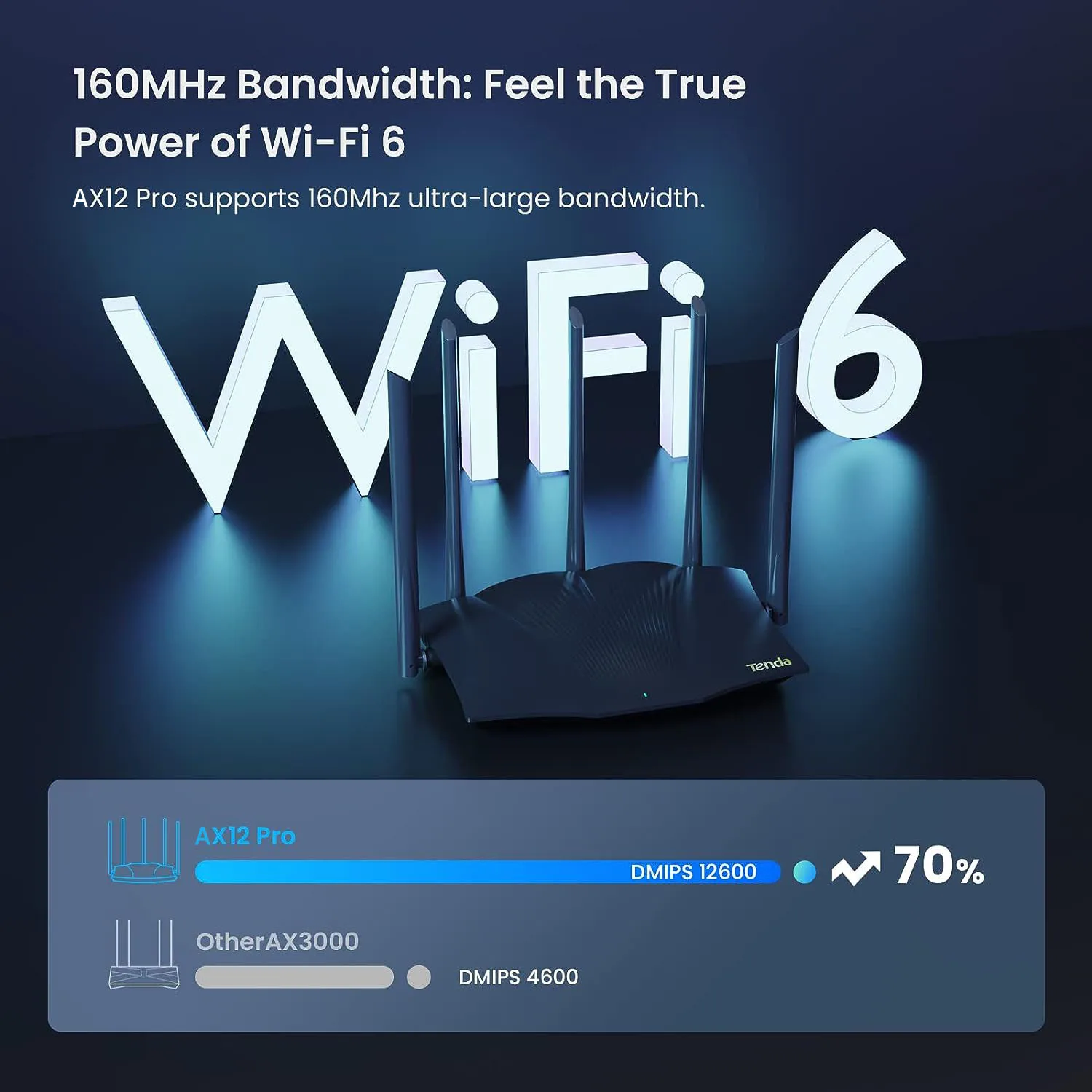 Tenda AX12 Pro WiFi 6 Router AX3000 Dual Band Gigabit Wireless Long Range Coverage 5 *6dBi Antennas High Speed 4Gigabit Ports