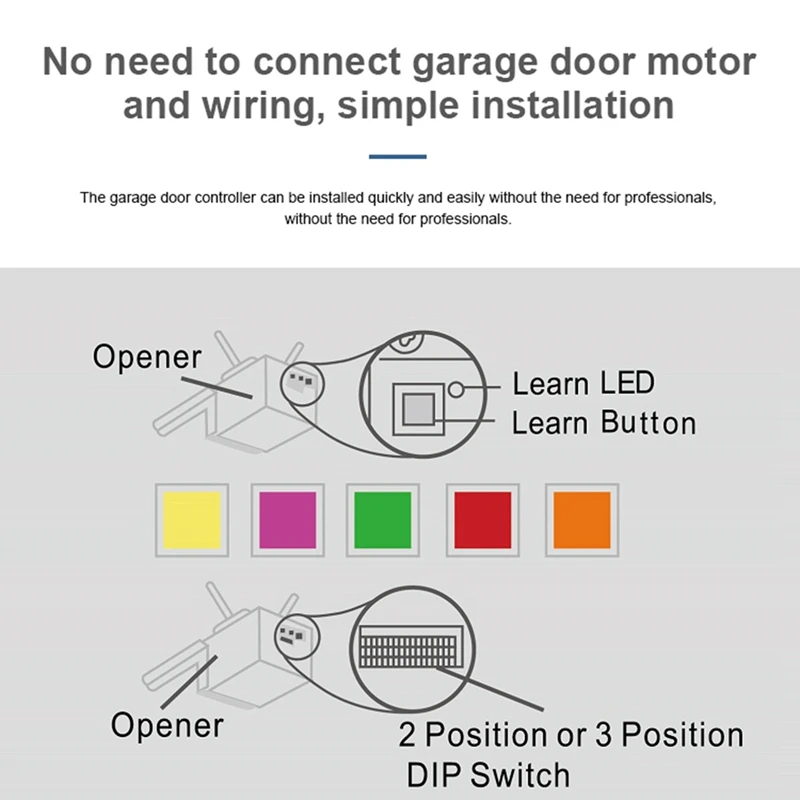 1Set Tuya Wifi Smart Garage Door Opener Wifi Smart Garage Door Opener White For Alexa Google Home For Warehouse Garage (EU)