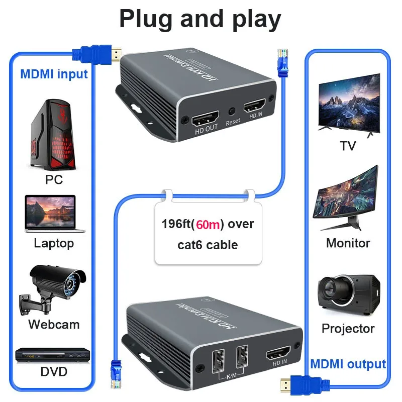 60M HD USB KVM Network Extender splitter over Ethernet 1080P Extender for Mouse Keyboard for DVD Camera Laptop PC To TV Monitor