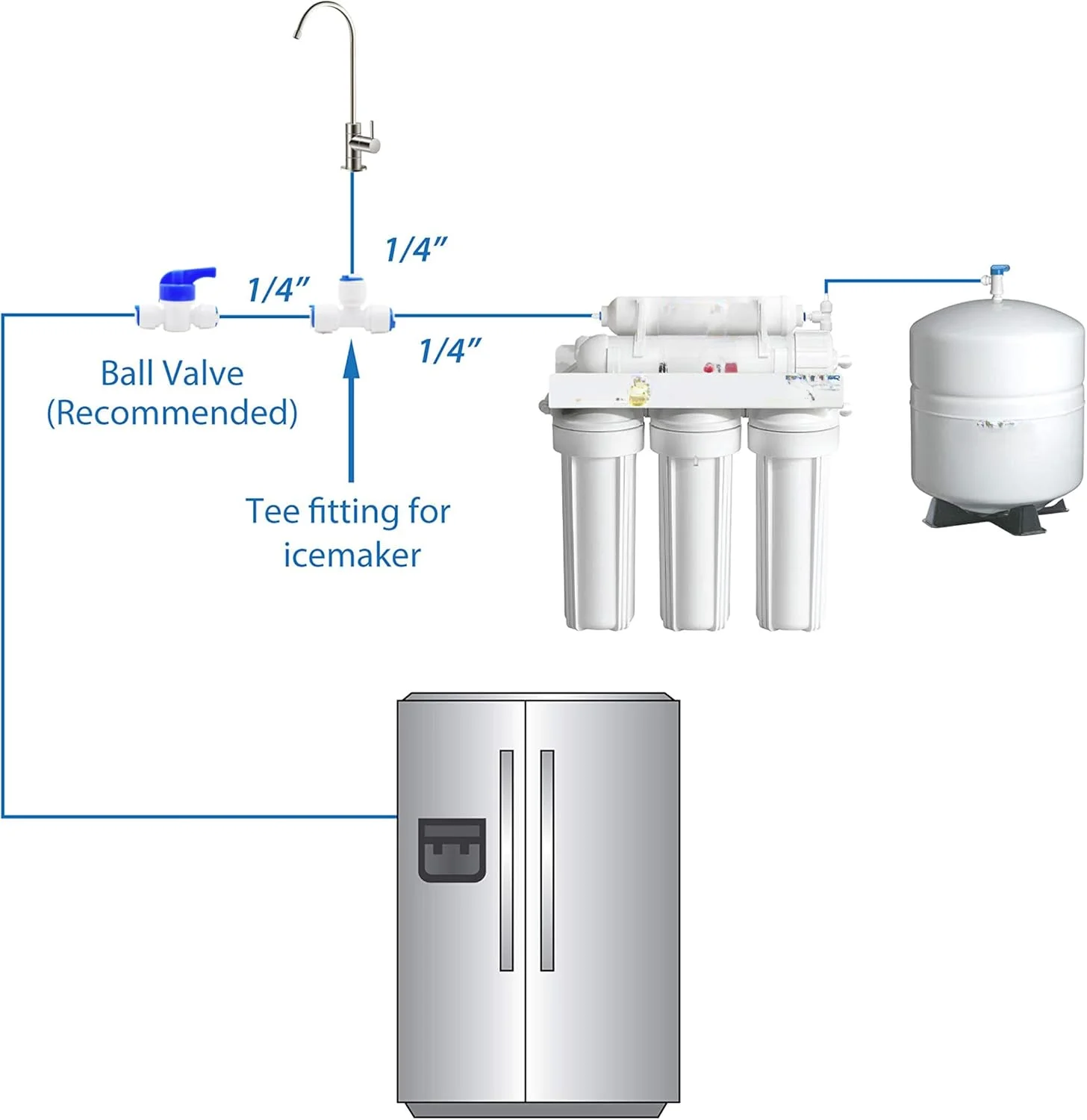 For Reverse Osmosis Quick Connect Fittings Kit 10 Meter White Plastic Tubing for Drinking Water Filter Systems