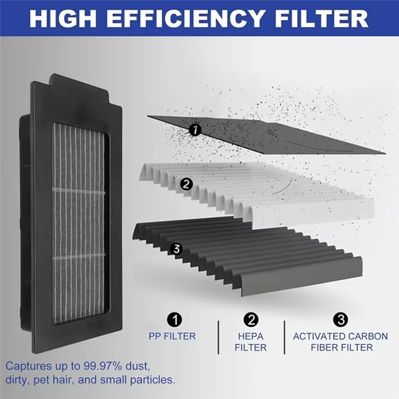 B47B-Replacement Accessories Kit Includes Main Roller Brush, HEPA Filter Roller Brush, HEPA Filter