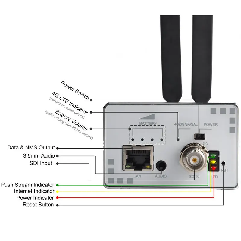 4G LTE WiFi Portable Metal SDI Video Encoder with Built-in Battery 1080P Live Streaming HEVC/H.265 5-Year Warranty