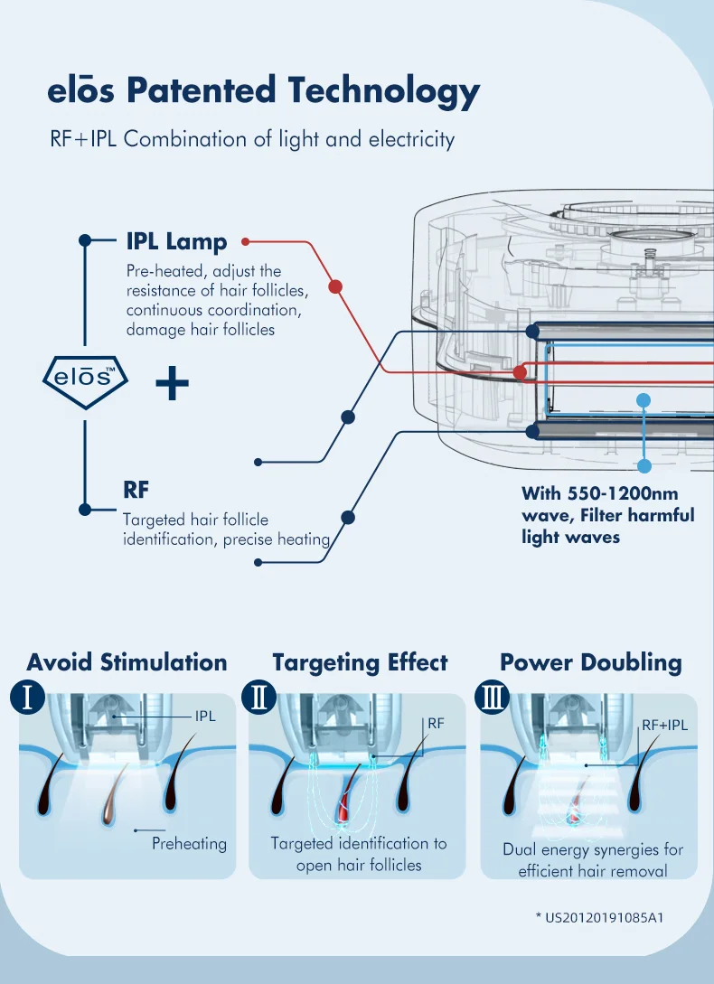 ILUMINAGE Precise Touch Pro ELOS ipl hair removal laser epilator System Light Pulses Whole Body Hair Remover