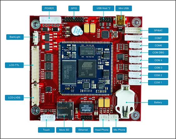 Pixel Industrial Control Panel, LVDS(6bit) LCD Screen, 6 Serial Ports, Wince6.0 and Linux