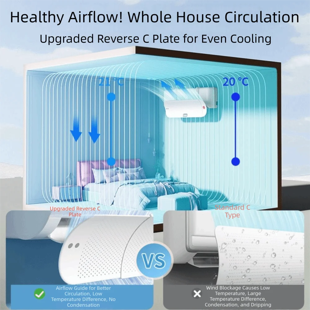 Scalable Anti-Direct Blow Deflector Adjustable Angle Retractable Air Conditioning Wind Shield Wall-Mounted Universal