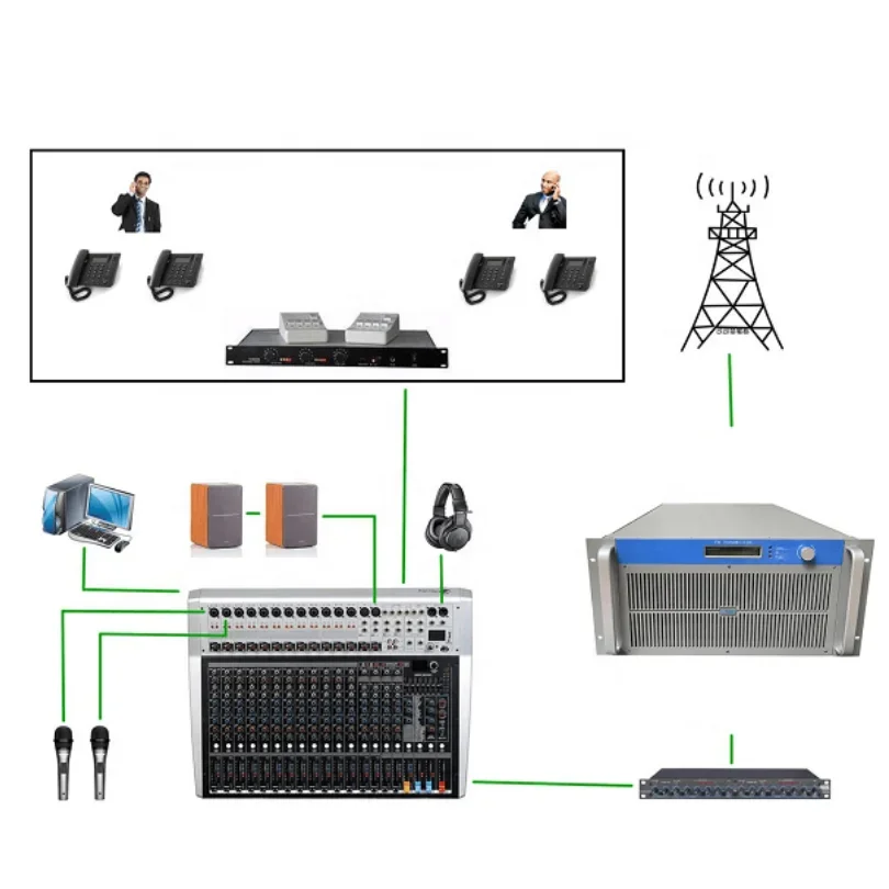 

YXHT-1, 3000W 5U FM Transmitter 4-Bay Dipole Antenna 50M 7/8" Feeder Cable 3KW Radio Station Complete Equipments Package