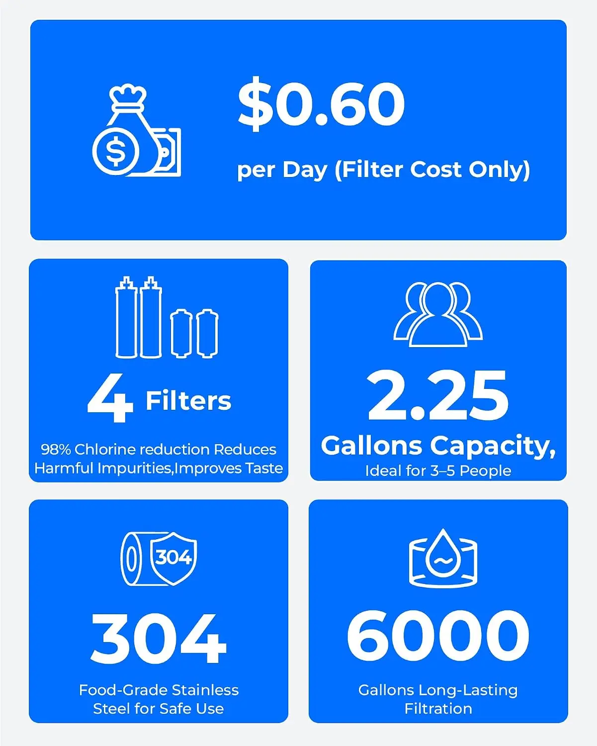 Waterdrop TK-FS Gravity Water Filter System, NSF/ANSI 42&372 Standard, Stainless-Steel Water System with 4 Filters